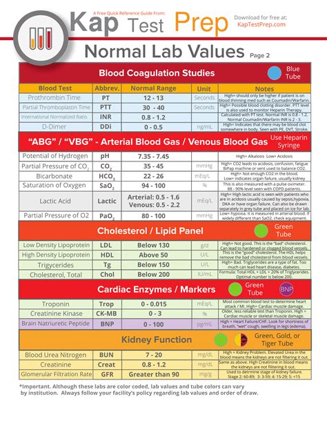 lab test results interpretation online